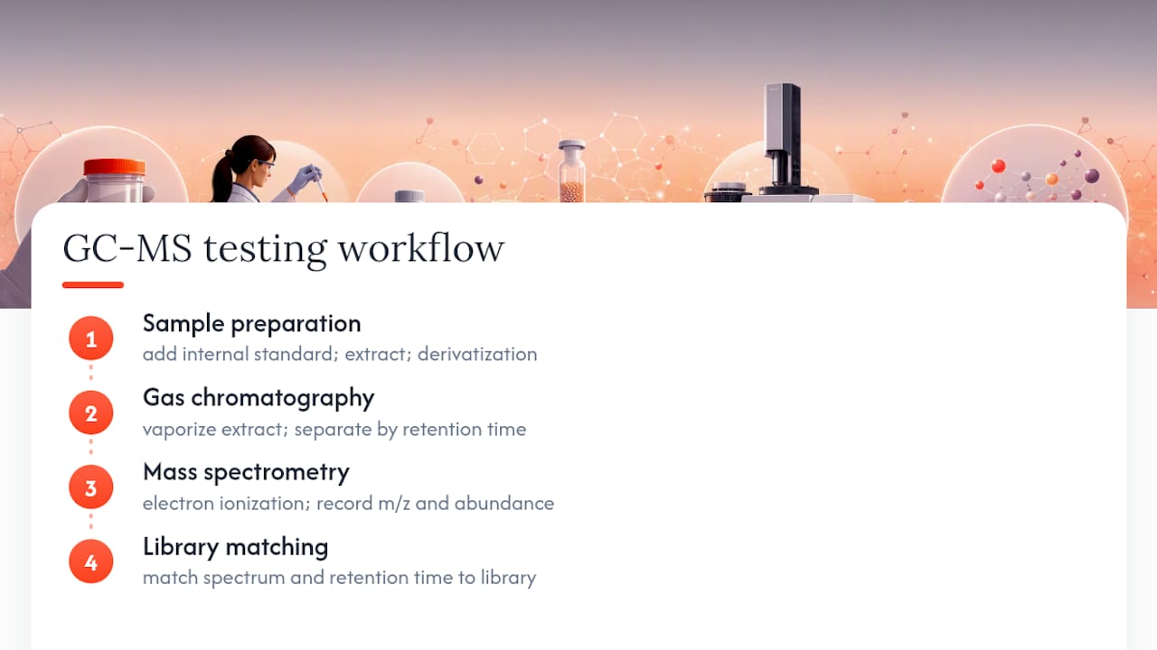 Diagram of GC-MS testing workflow stages