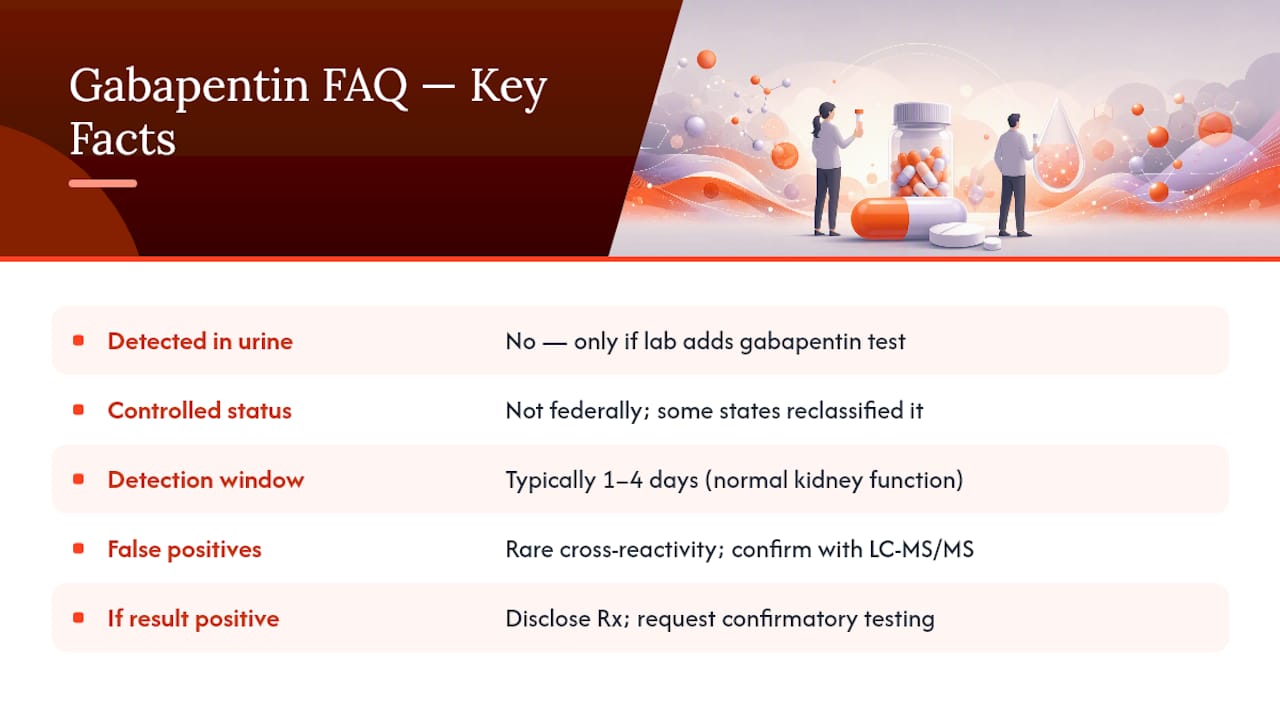Frequently Asked Questions — overview diagram