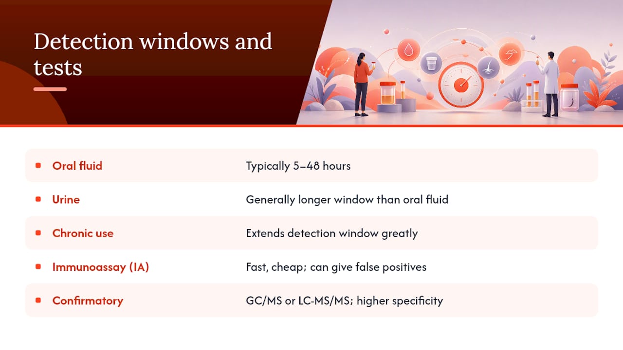 Drug detection windows by test type and usage