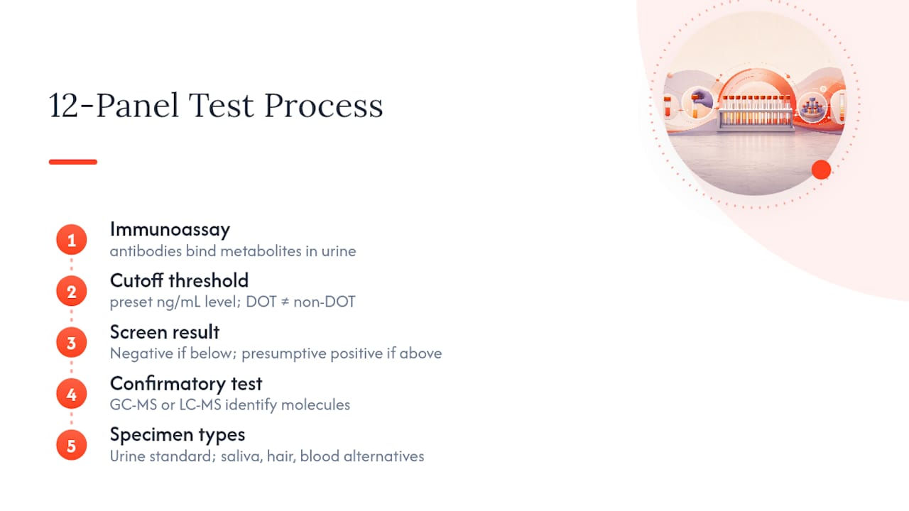 Diagram of 12-panel drug test immunoassay process and cutoff thresholds