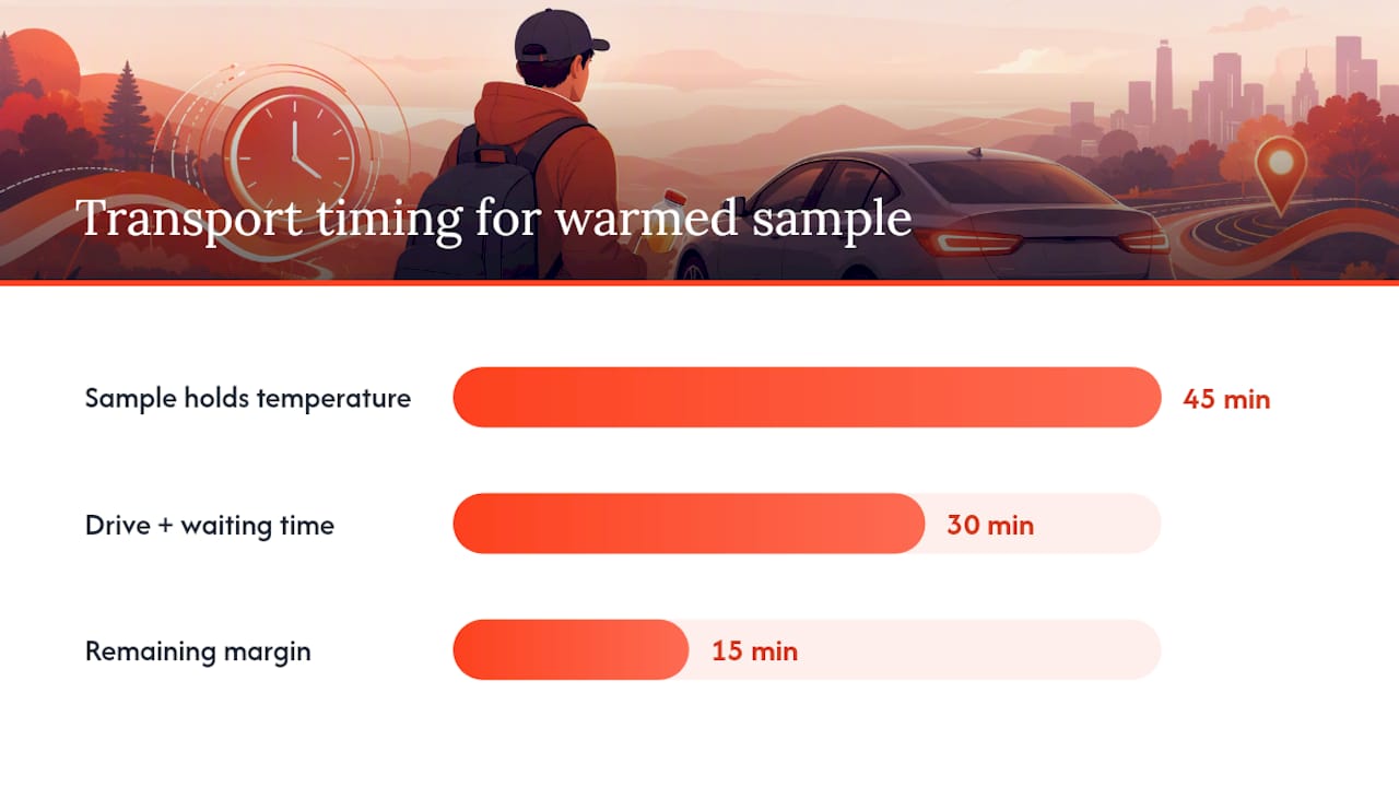 How to Transport and Conceal a Warmed Sample — overview diagram