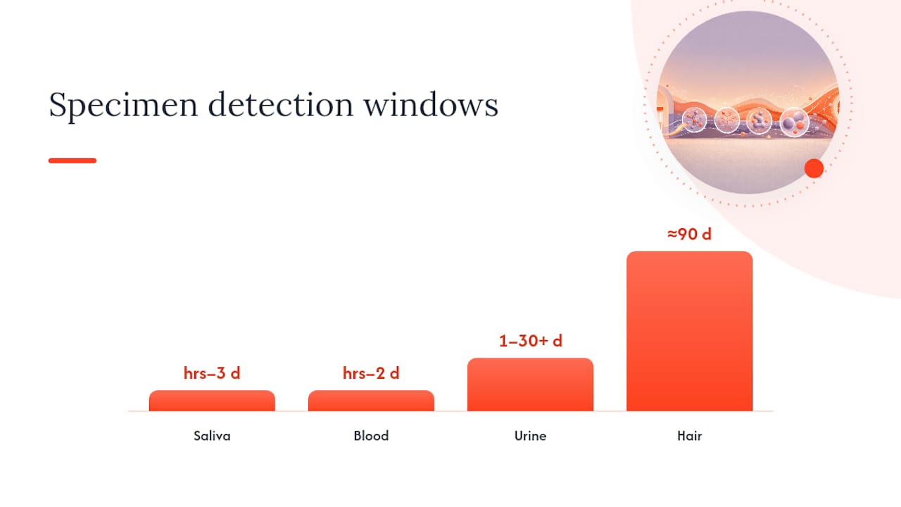 Comparison of specimen detection windows