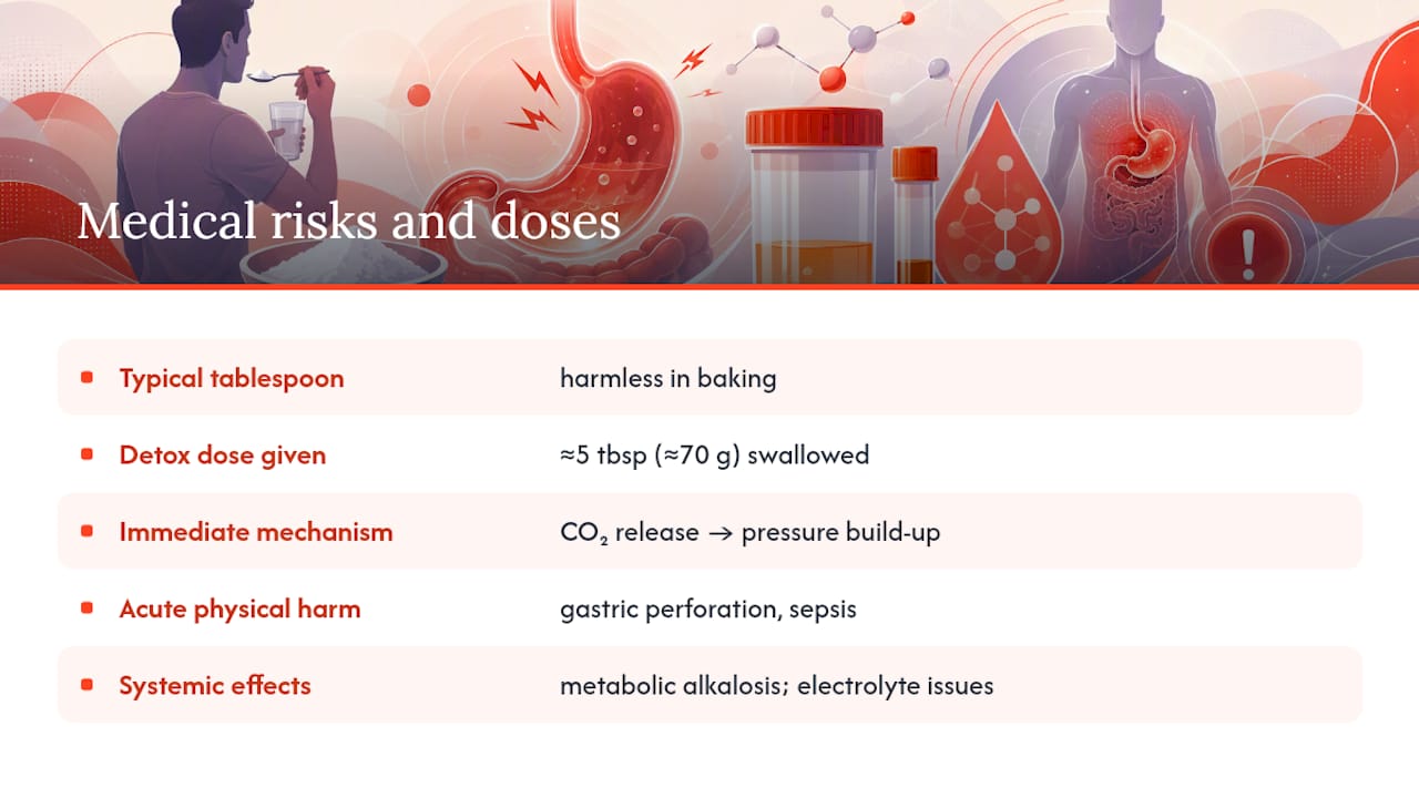 The Real Medical Risks of Ingesting Baking Soda — overview diagram