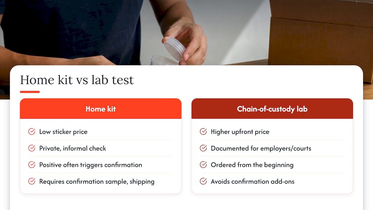 Two paths from home testing to lab confirmation
