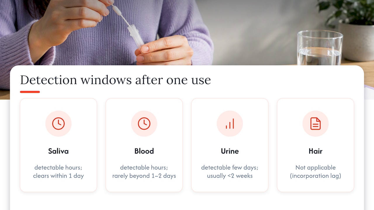 Detection windows by specimen type after weekend use
