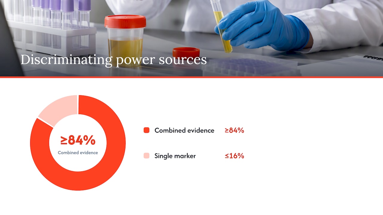 How Advanced Lab Testing Finds Biocides and Synthetic Markers — overview diagram