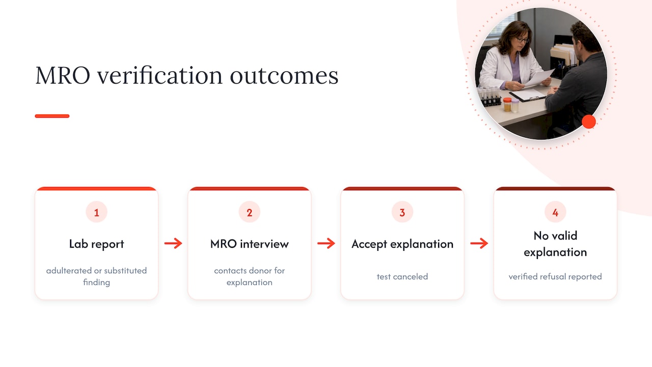 Two outcomes of MRO verification review