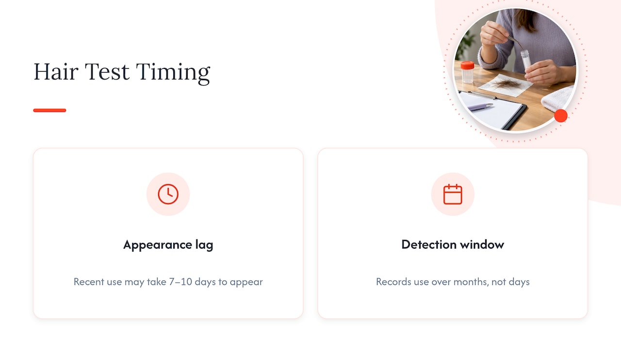 Hair testing lag and months-long detection window