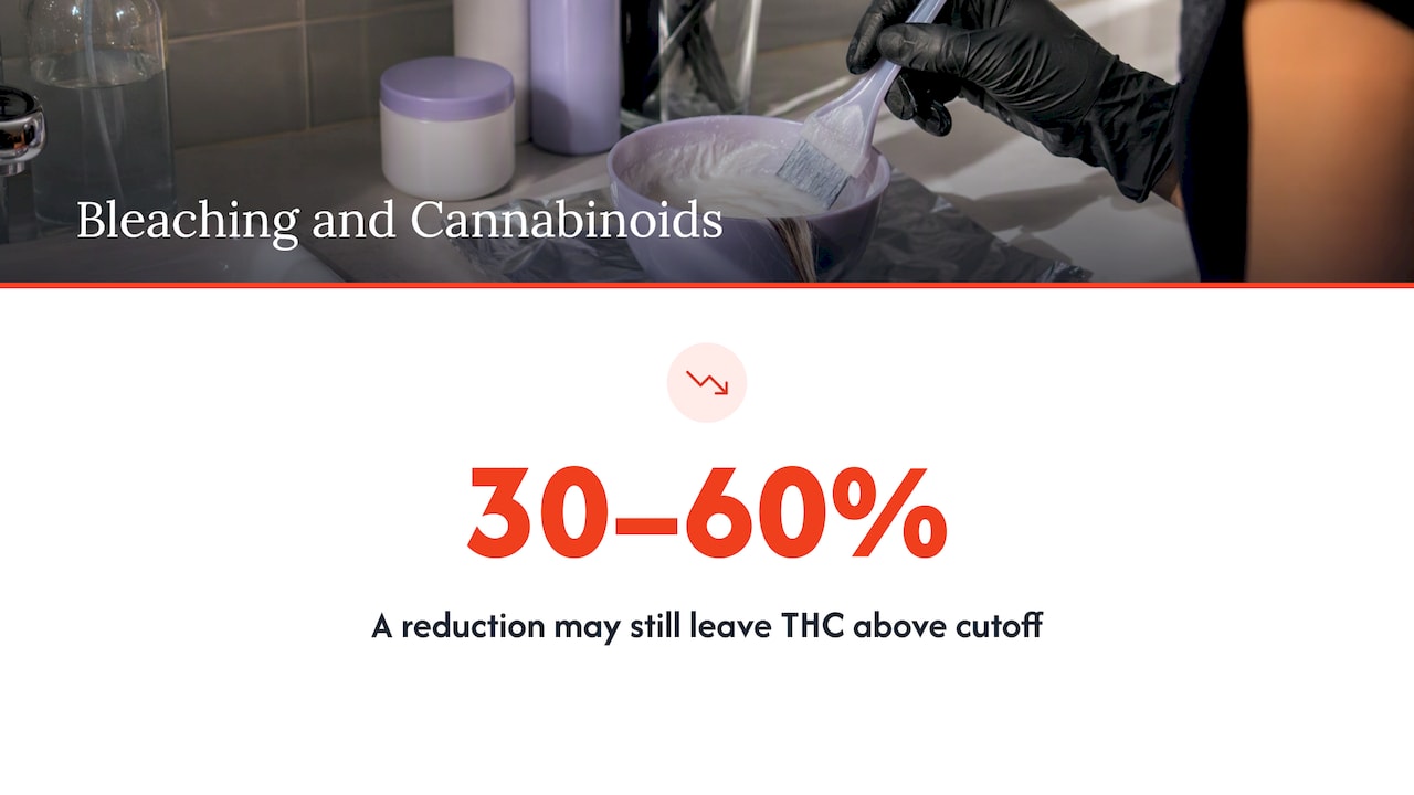 Reported cannabinoid reduction range after bleaching