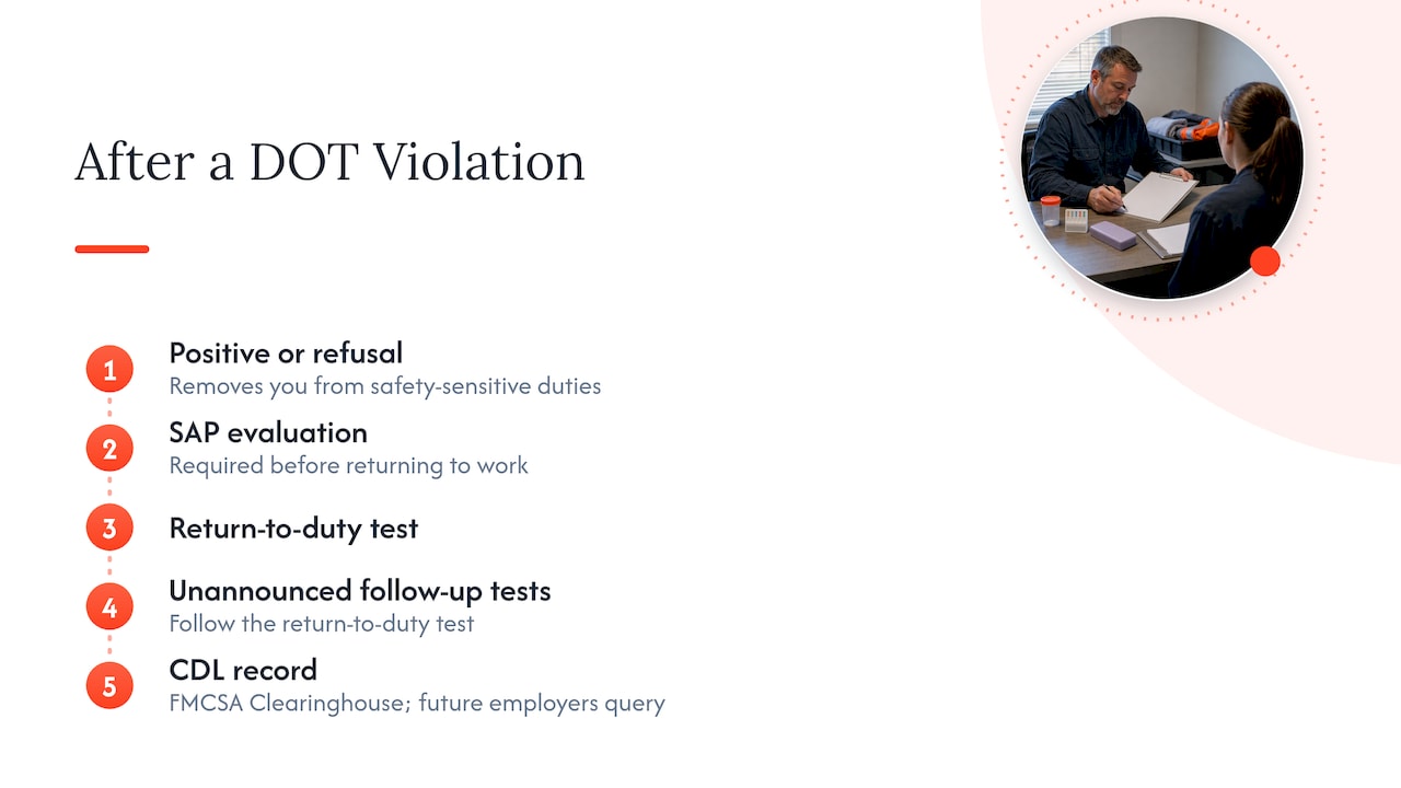 Steps after a DOT positive or refusal