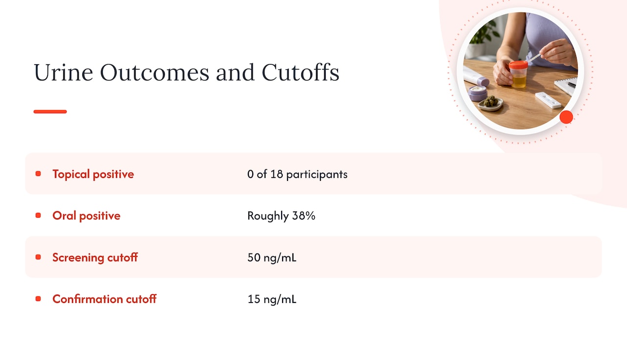 Urine results by route and federal cutoff values